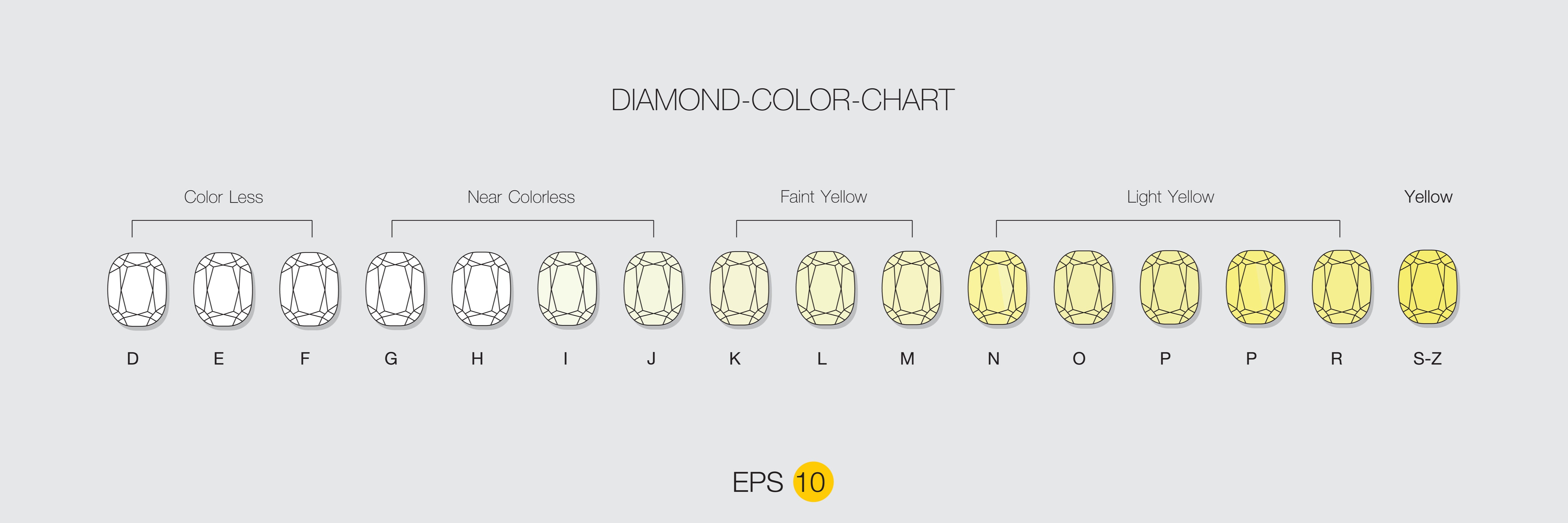 Yellow diamond color on sale chart