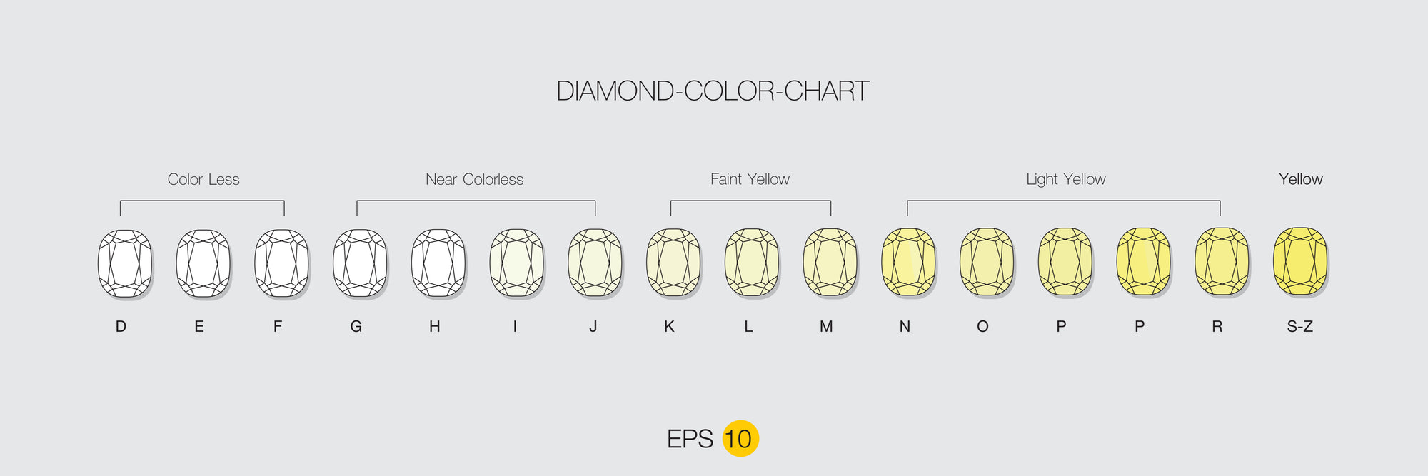 Diamond colour grading system. D-Z Range. Diamond Colour. The four C's. Diamond Quality.