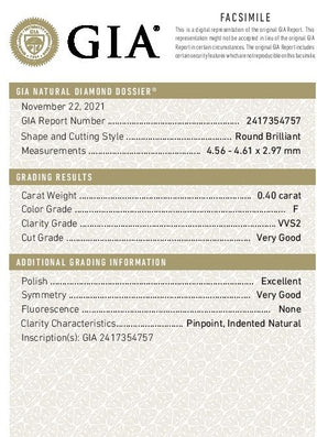 GIA Diamond Certificate